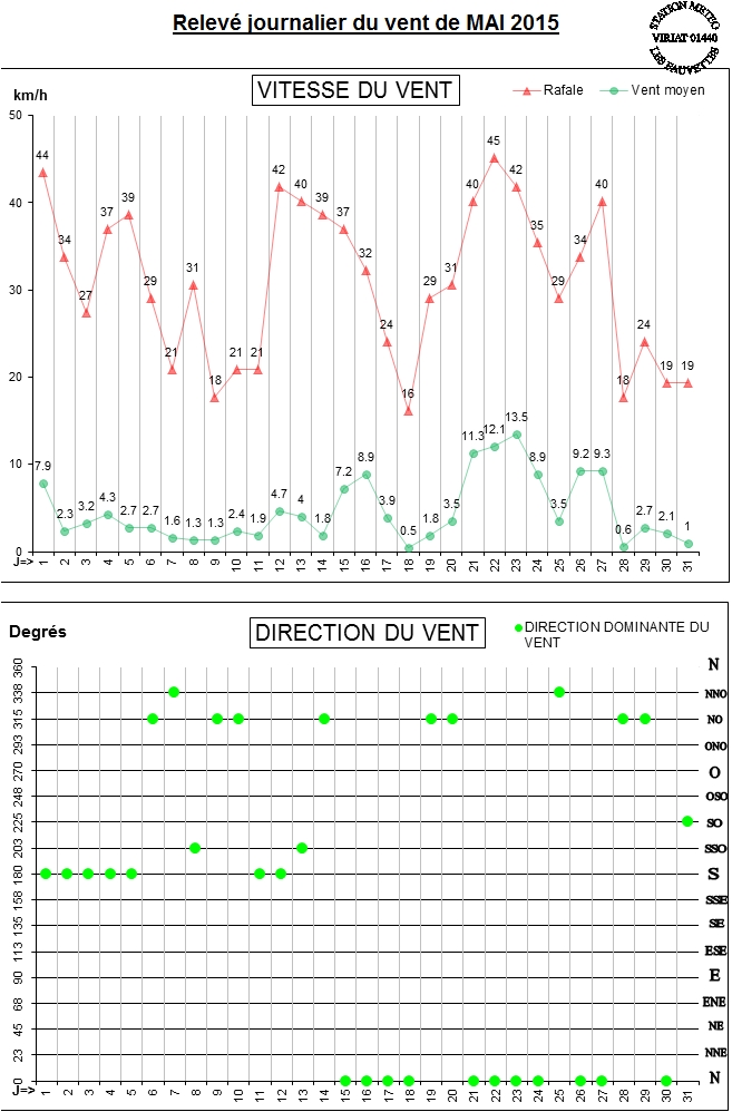 GRAPH VENT 05-15.jpg